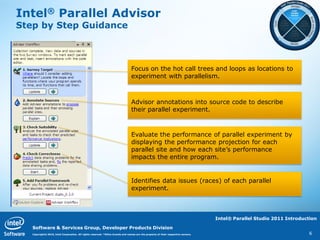 Intel® Parallel Advisor
Step by Step Guidance



                                                                                Focus on the hot call trees and loops as locations to
                                                                                experiment with parallelism.



                                                                                Advisor annotations into source code to describe
                                                                                their parallel experiment.



                                                                                Evaluate the performance of parallel experiment by
                                                                                displaying the performance projection for each
                                                                                parallel site and how each site‟s performance
                                                                                impacts the entire program.


                                                                                Identifies data issues (races) of each parallel
                                                                                experiment.



                                                                                                                                   Intel® Parallel Studio 2011 Introduction

   Software & Services Group, Developer Products Division
   Copyright© 2010, Intel Corporation. All rights reserved. *Other brands and names are the property of their respective owners.                                        6
 
