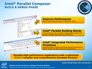 Intel® Parallel Composer
BUILD & DEBUG PHASE



                                                                                             Improve Performance
                                                                                             Easier, faster performance for Windows* apps




                                                                                             Intel® Parallel Building Blocks
                                                                                             Comprehensive set of parallel development models that
                                                                                             support multiple approaches to parallelism.




                                                                                             Intel® Integrated Performance
                                                                                             Primitives
                                                                                             Extensive library highly optimized software functions for
                                                                                             digital media and data-processing applications



             Develop high performance applications with a optimized
              C/C++ compiler and comprehensive threaded libraries

                                                                                                                                  Intel® Parallel Studio 2011 Introduction

  Software & Services Group, Developer Products Division
  Copyright© 2010, Intel Corporation. All rights reserved. *Other brands and names are the property of their respective owners.                                        7
 