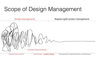 Scope of Design Management