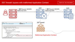 SS7 firewall: bypass with malformed Application Context
HLRSTP
1. SRI Request: MSISDN
Malformed ACN
SS7 firewall
2. SRI Re...