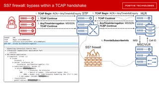 SS7 firewall: bypass within a TCAP handshake
HLR1. TCAP Begin: ACN = AnyTimeInfoEnquiry STP
2. TCAP Continue
1. TCAP Begin...