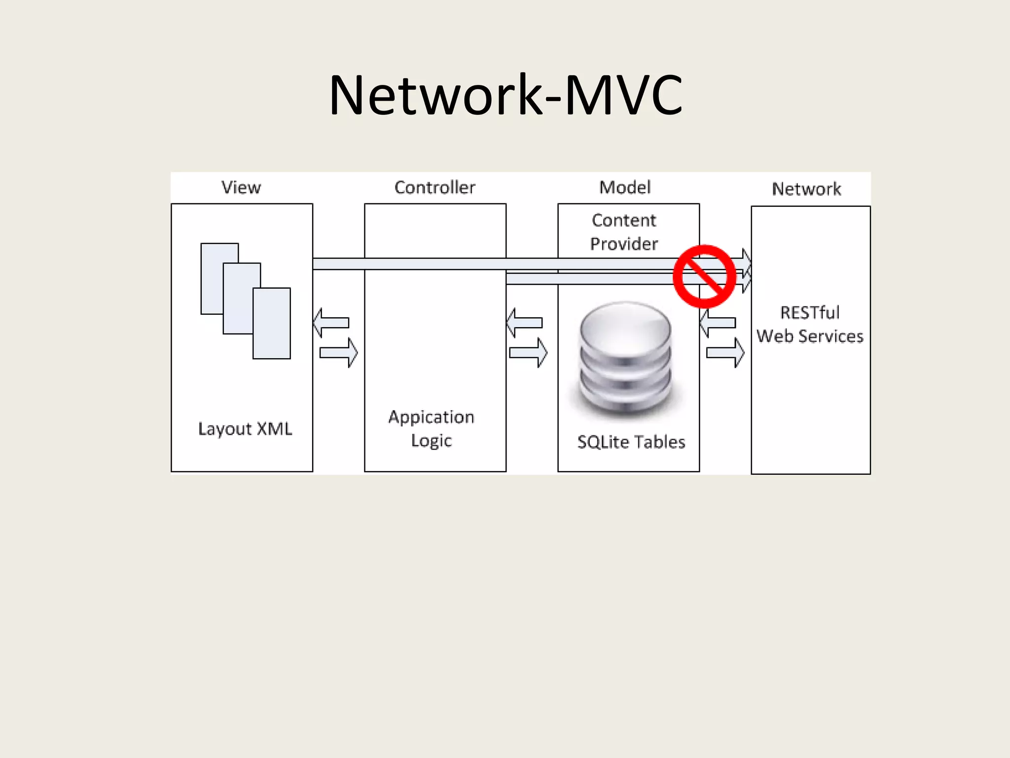 Network-MVC
 
