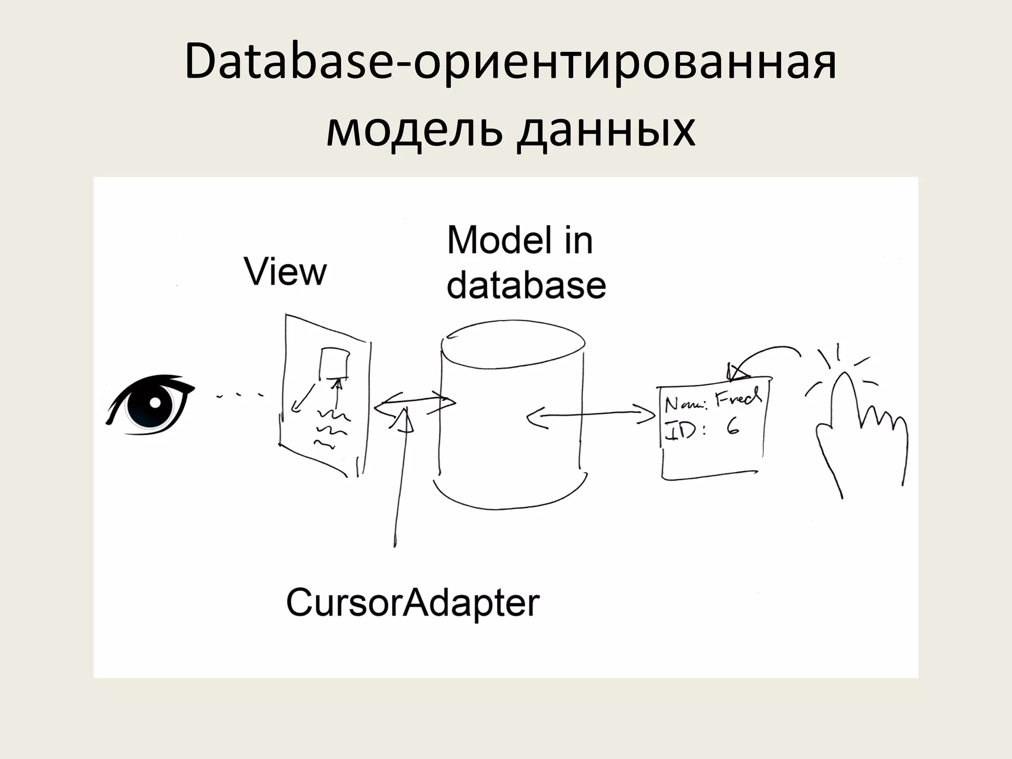Database-ориентированная
     модель данных
 