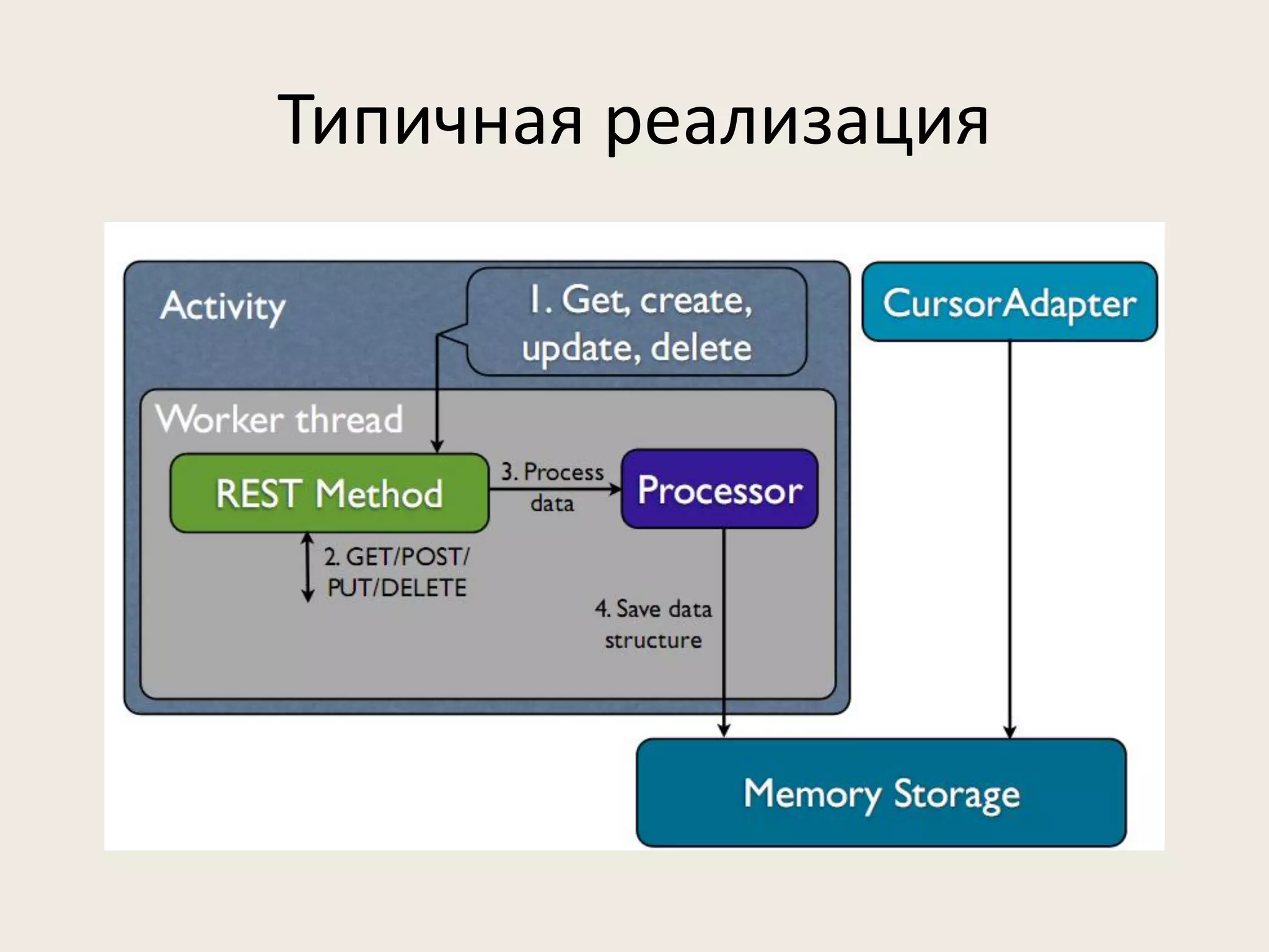 Типичная реализация
 