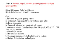 • Tablo 1. Kırım-Kongo Kanamalı Ateşi Olgularına Yaklaşım
İçin Algoritma
Şüpheli Olgunun Değerlendirilmesi
Klinik belirtiler (ateş, myalji, kanamalar)
Öykü
i. Endemik bölgeden gelmiş olmak
ii. Endemik bölgelerde aktiviteler (piknik, gezi gibi)
iii. Kene tutunması
iv. Endemik bölgede hayvancılıkla uğraşmak
Laboratuvar testleri (trombositopeni ve lökopeni; AST, ALT, LDH
Ve CPK yükselmesi)
Koruyucu Önlemler
a. Hastanın izolasyonu
b. Sağlık çalışanlarının bilgilendirilmesi ve eğitimi
c. Bariyer önlemlerinin kullanılması
 
