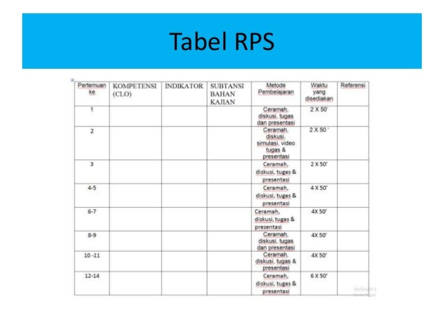 Presentasi belmawa peningkatan mutu pembelajaran di lptk