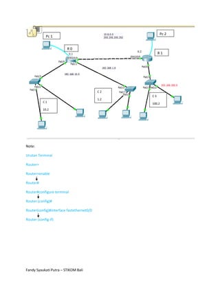 Pc 2
             Pc 1


                         R0
                                                      R1




                                           C2
                                                 C3
                                           1.2
           C1                                    100.2
           10.2




Note:

Urutan Terminal

Router>

Router>enable

Router#

Router#configure terminal

Router (config)#

Router(config)#interface fastethernet0/0

Router (config-if)




Fandy Syaukati Putra – STIKOM Bali
 