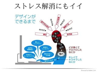 コード書いてる時

✓ 名前はこれで…アルゴリズムは
  こうで…
✓ いろいろ考えて楽しい
✓ すっかり目的を忘れてる


                Powered by Rabbit 2.0.6
 
