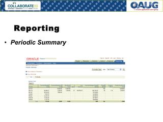 Reporting Periodic Summary 