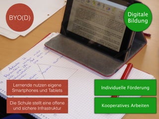 Lernende nutzen eigene
Smartphones und Tablets
Die Schule stellt eine offene
und sichere Infrastruktur
BYO(D)
Digitale
Bildung
Individuelle Förderung
Kooperatives Arbeiten
 