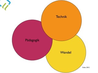 Wandel
Pädagogik
Technik
Fullan, 2012
 