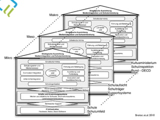 Breiter, et.al. 2010
 