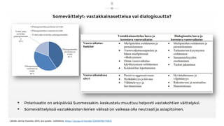 Someväittelyt: vastakkainasettelua vai dialogisuutta?
8
▪ Polarisaatio on arkipäivää Suomessakin: keskustelu muuttuu helpo...