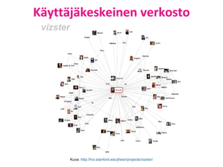 Käyttäjäkeskeinen verkosto Kuva:  http://hci.stanford.edu/jheer/projects/vizster/ 