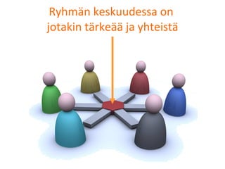 Ryhmän keskuudessa on  jotakin tärkeää ja yhteistä 