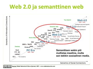 Web 2.0 ja semanttinen web Semanttisen webin piti  mullistaa maailma, mutta  sen tekikin sosiaalinen media. 