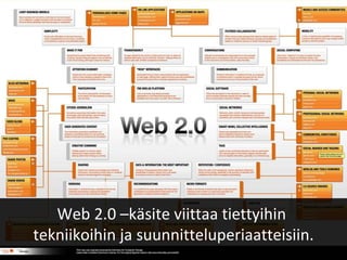 Web 2.0 –käsite viittaa tiettyihin  tekniikoihin ja suunnitteluperiaatteisiin. 