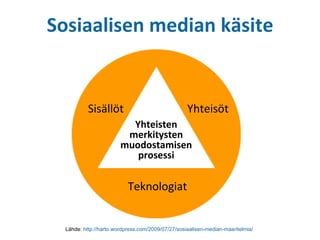 Sosiaalisen median käsite Lähde:  http://harto.wordpress.com/2009/07/27/sosiaalisen-median-maaritelmia/   Sisällöt Yhteisöt Teknologiat Yhteisten merkitysten muodostamisen prosessi 