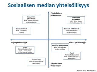 Sosiaalisen median yhteisöllisyys Pönkä, 2010 (käsikirjoitus) 