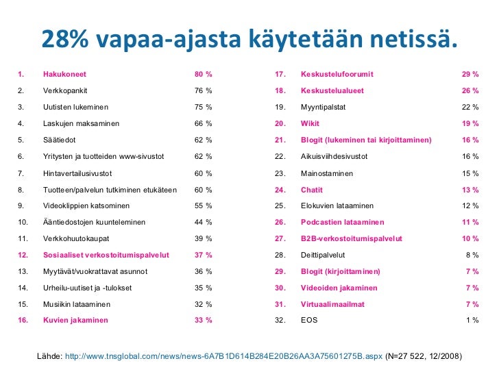 Vapaa sosiaalinen verkostoituminen ja dating sites