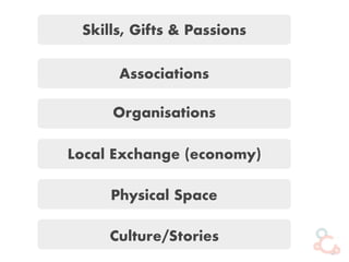 Skills, Gifts & Passions
Associations
Organisations
Local Exchange (economy)
Physical Space
Culture/Stories
 