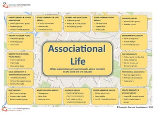 ©CopyrightNurtureDevelopment,2015
 