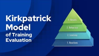 Kirkpatrick
Model
of Training
Evaluation
 