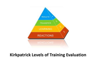 Kirkpatrick Levels of Training Evaluation
 