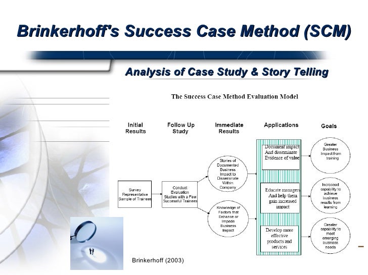 Success case study method image