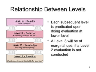 Relationship Between Levels
         Level 4 - Results
             Was it worth it?
                                             • Each subsequent level
                                               is predicated upon
        Level 3 - Behavior
                                               doing evaluation at
       KSA being used on the job?              lower level
                                             • A Level 3 will be of
      Level 2 - Knowledge                      marginal use, if a Level
         Did they learn anything
                                               2 evaluation is not
        Level 1 - Reaction
                                               conducted
Was the environment suitable for learning?


                                                                      8
 