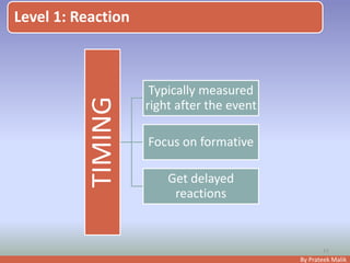By Prateek Malik
Level 1: Reaction
TIMING
Typically measured
right after the event
Focus on formative
Get delayed
reactions
11
 