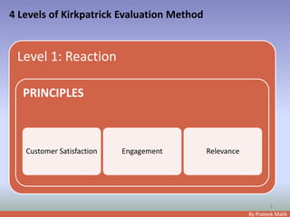 By Prateek Malik
4 Levels of Kirkpatrick Evaluation Method
9
Level 1: Reaction
PRINCIPLES
Customer Satisfaction Engagement Relevance
 