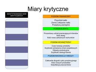 Miary krytyczne 