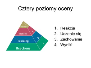 Cztery poziomy oceny Reakcja Uczenie się Zachowanie Wyniki 