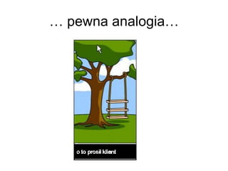 … pewna analogia… 