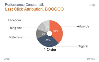38%
30%
12%
11%
9% Adwords
Organic
Facebook
Bing Ads
Referrals
Performance Concern #5:
Last Click Attribution. BOOOOO
1 Order
@PPCKirk
 