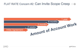 FLAT RATE Concern #2: Can Invite Scope Creep
Initial Agreement
2 weeks
3 months
6 months
1 year
@PPCKirk
 