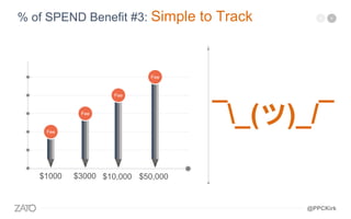 ¯_(ツ)_/¯
Fee
$1000 $3000 $10,000 $50,000
% of SPEND Benefit #3: Simple to Track
Fee
Fee
Fee
@PPCKirk
 