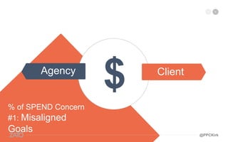 % of SPEND Concern
#1: Misaligned
Goals
ClientAgency
@PPCKirk
 