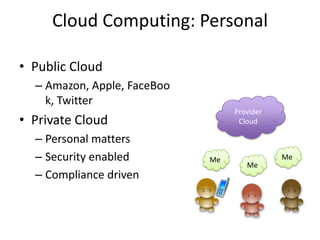 Managing Disease is a DanceEngagement pre-care    Pre-sign up    Facility Registration    ED Care SignupCare DispositionPOS PaymentPost Care ContinuityEngagement post-carePost POS Payment