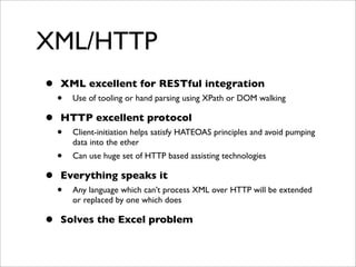 RESTful Approaches to Financial Systems Integration