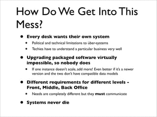 RESTful Approaches to Financial Systems Integration