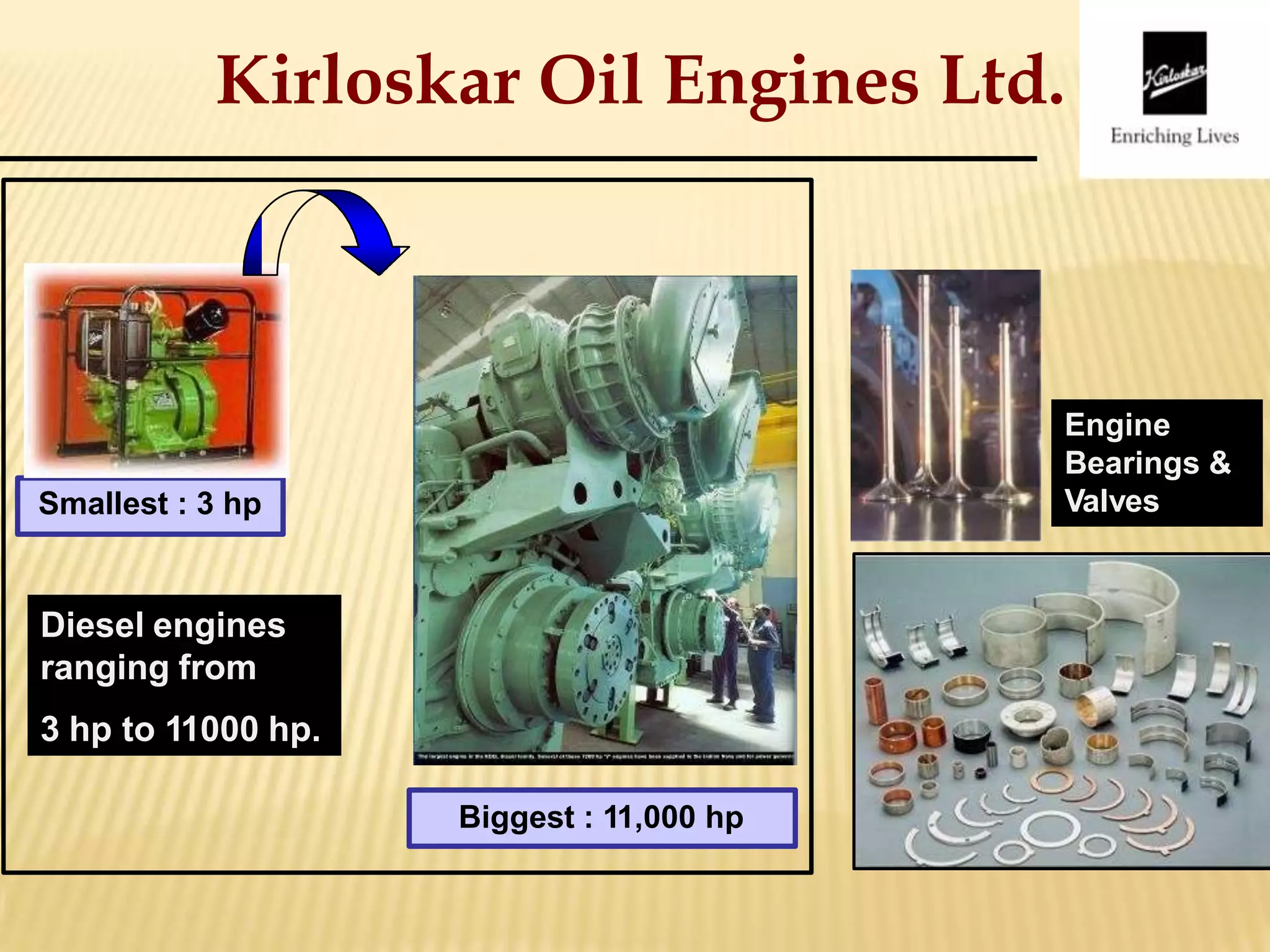Kirloskar Oil Engines Ltd.
Engine
Bearings &
ValvesSmallest : 3 hp
Diesel engines
ranging from
3 hp to 11000 hp.
Biggest : 11,000 hp
 