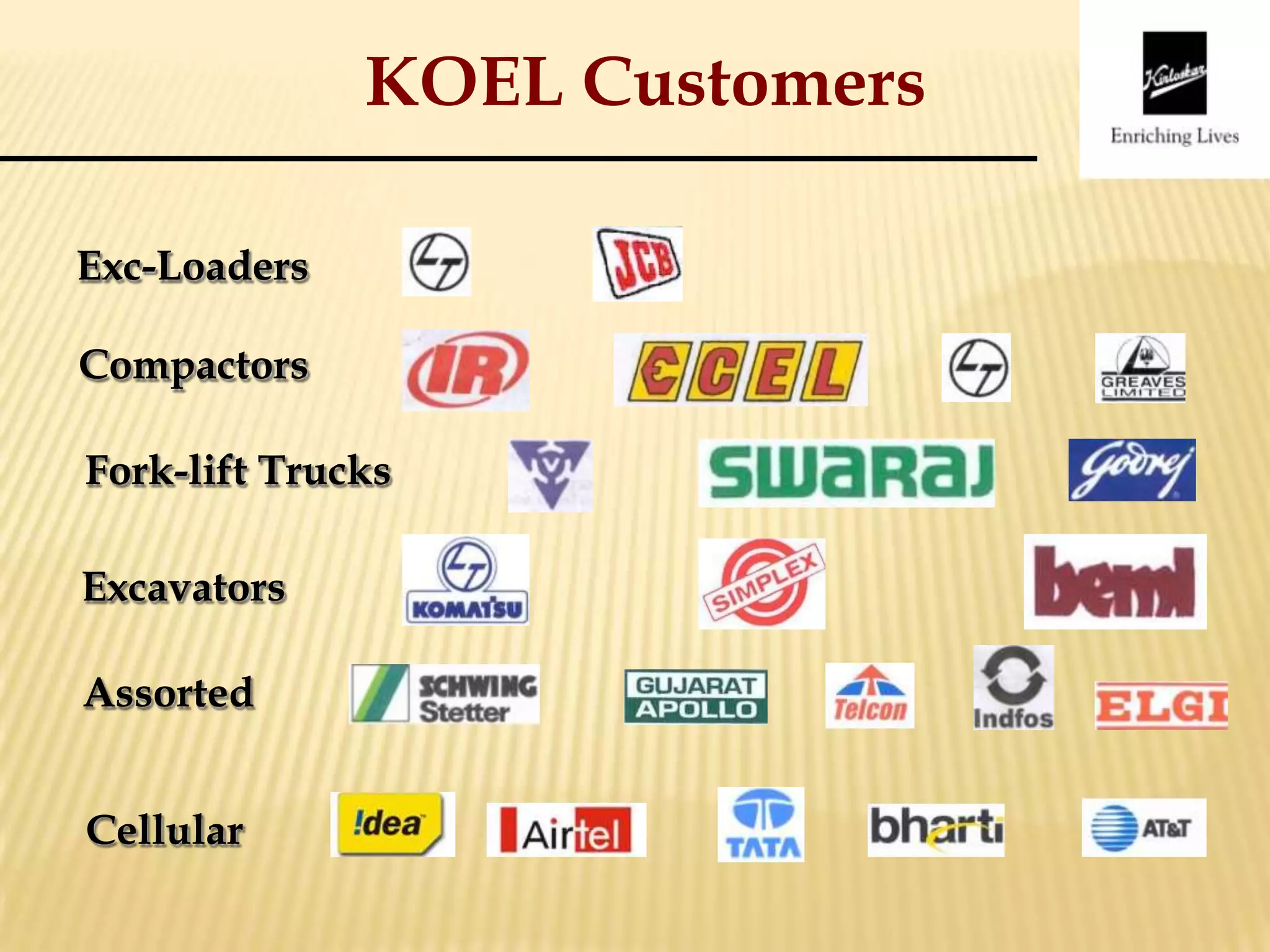 KOEL Customers
Exc-Loaders
Compactors
Fork-lift Trucks
Excavators
Assorted
Cellular
 