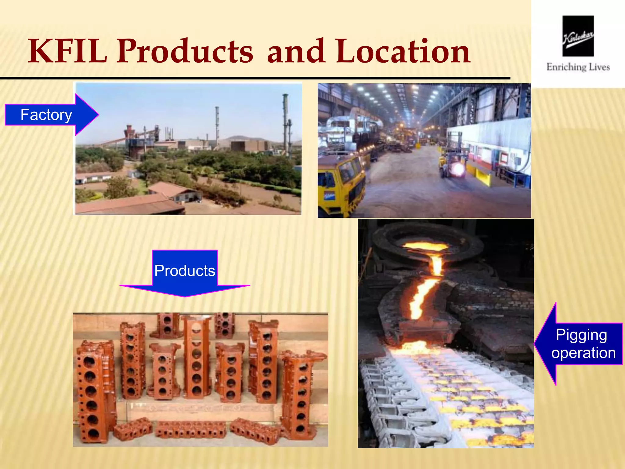 KFIL Products and Location
Factory
Products
Pigging
operation
 
