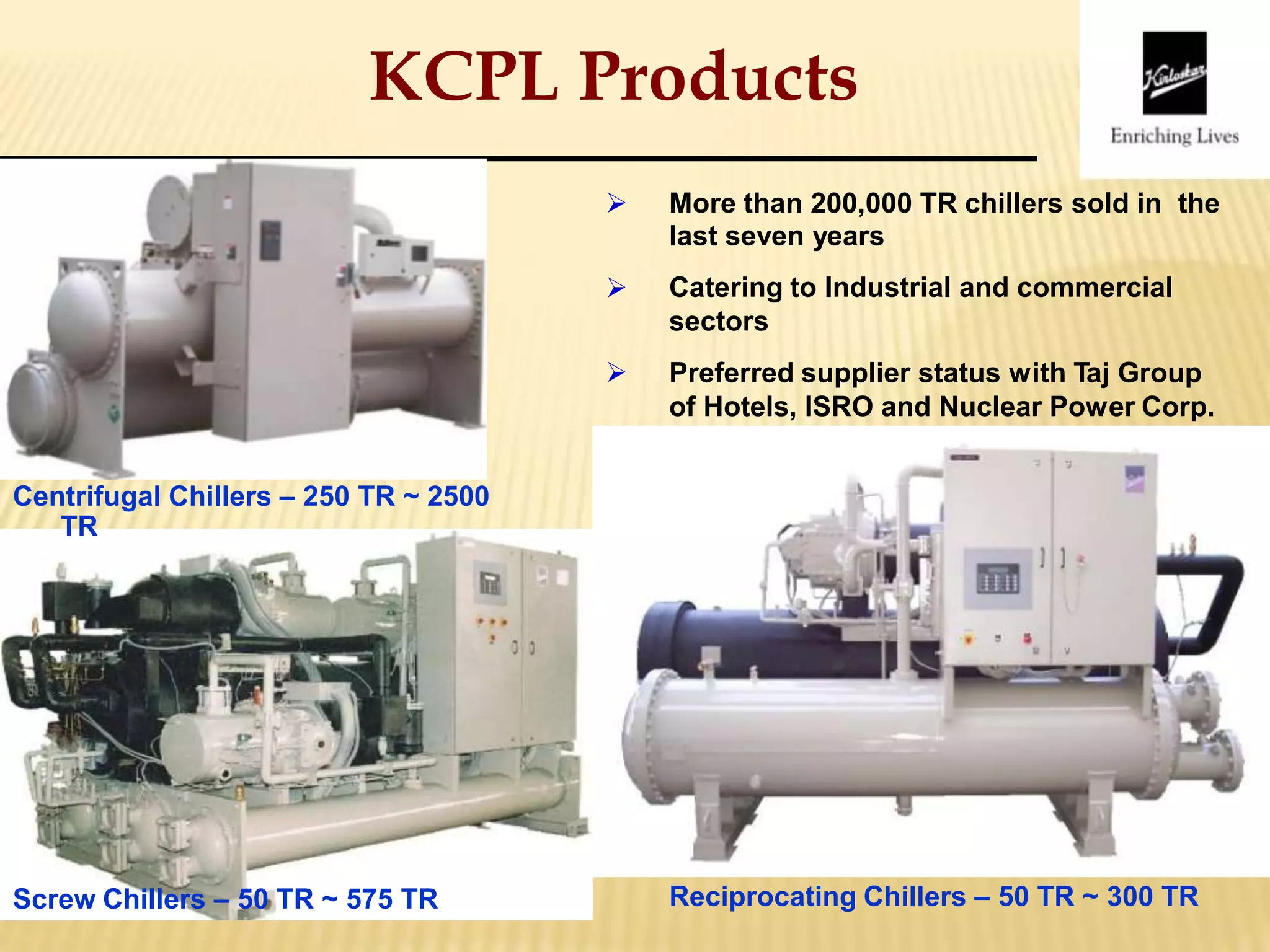 KCPL Products
 More than 200,000 TR chillers sold in the
last seven years
Catering to Industrial and commercial
sectors
Preferred supplier status with Taj Group
of Hotels, ISRO and Nuclear Power Corp.


Centrifugal Chillers – 250 TR ~ 2500
TR
Reciprocating Chillers – 50 TR ~ 300 TRScrew Chillers – 50 TR ~ 575 TR
 