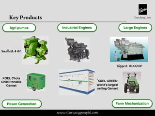This is a proprietary document of Kirloskar Brothers Limited
Biggest : 11,000 HP
Smallest: 4 HP
Agri pumps
KOEL Chota
Chilli Portable
Genset
Large Engines
Farm MechanizationPower Generation
‘KOEL GREEN’
World’s largest
selling Genset
Industrial Engines
www.starwaygroupbd.com
 