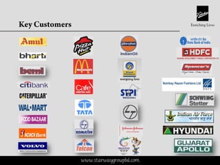 This is a proprietary document of Kirloskar Brothers Limitedwww.starwaygroupbd.com
 