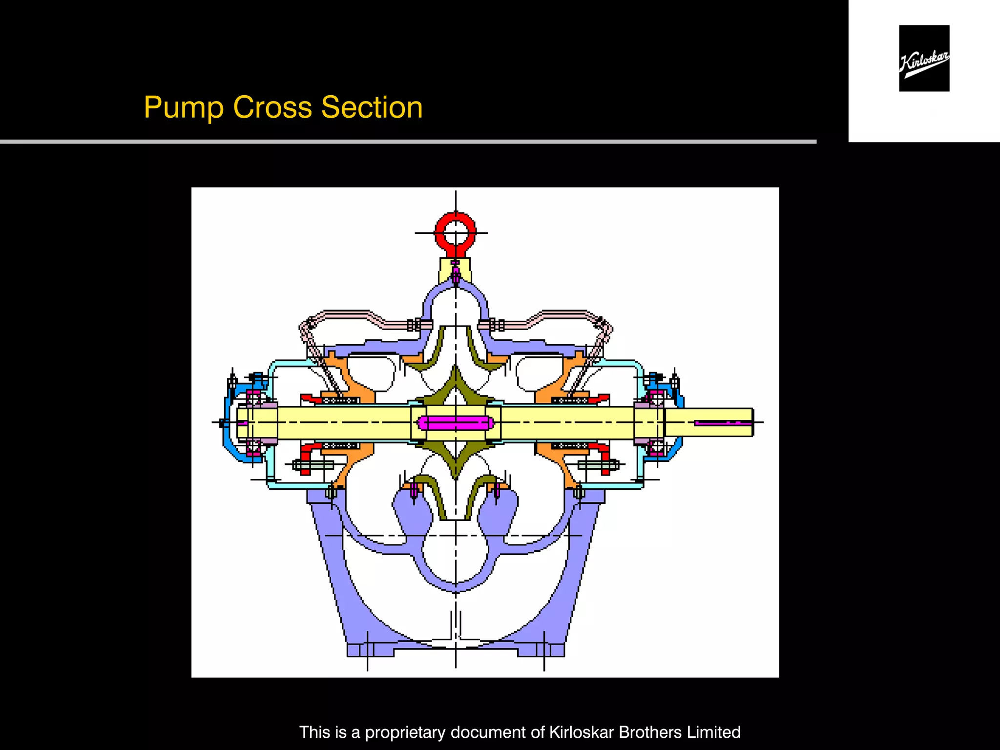 Kirloskar split case pumps | PDF