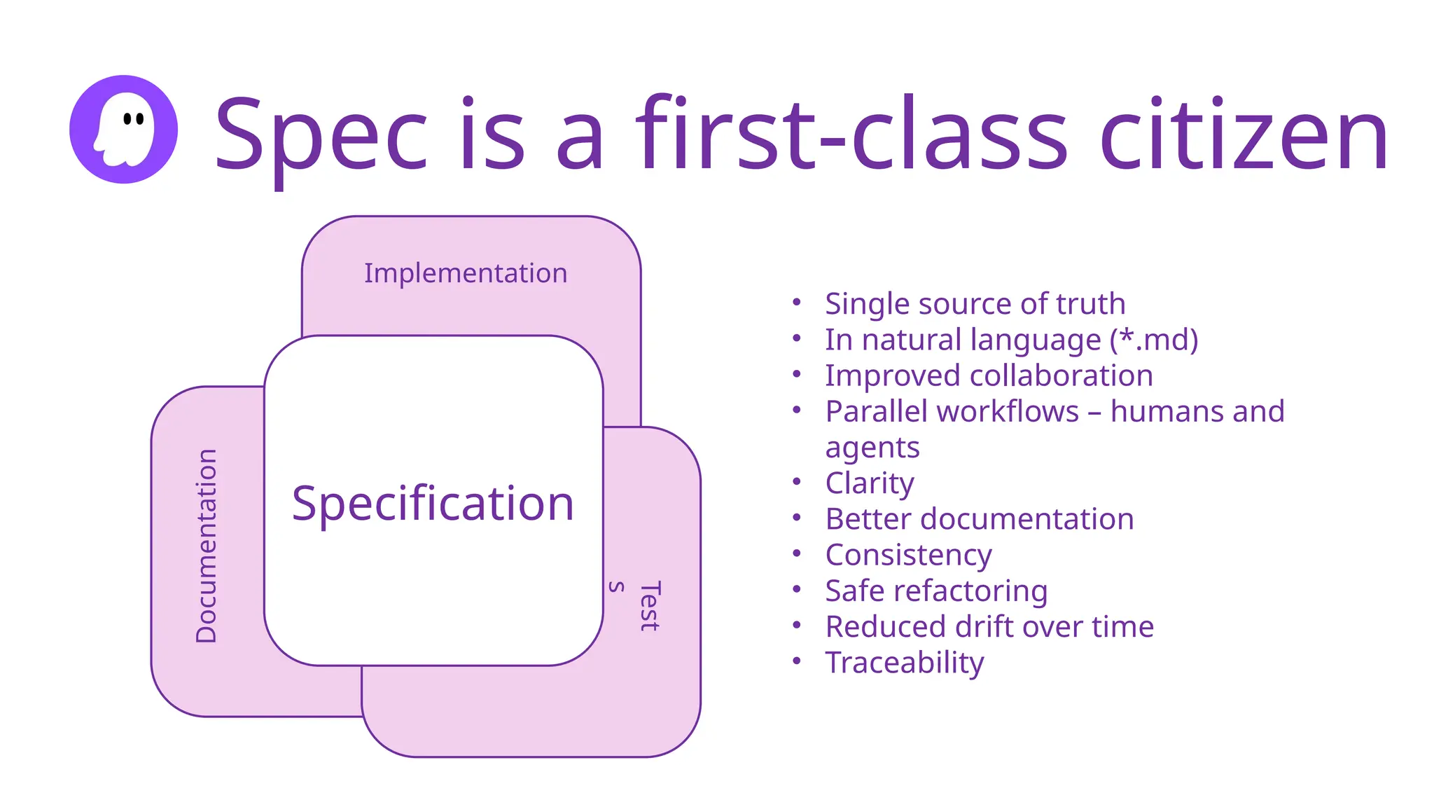 Spec is a first-class citizen
Specification
Implementation
Documentation
Test
s
• Single source of truth
• In natural language (*.md)
• Improved collaboration
• Parallel workflows – humans and
agents
• Clarity
• Better documentation
• Consistency
• Safe refactoring
• Reduced drift over time
• Traceability
 